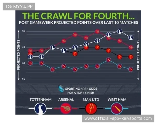热刺与战绩影响解读的背景分析