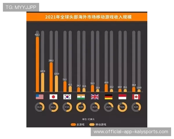 电竞赛事多平台同步直播提升影响力，电竞赛事直播流程
