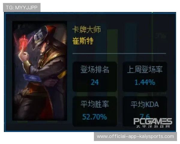 新版本英雄胜率大幅波动