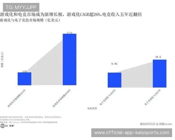 电竞行业的市场洞察分析