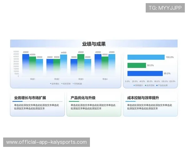 俱乐部内部绩效数据共享的权限管理，俱乐部内部绩效数据共享的权限管理有哪些
